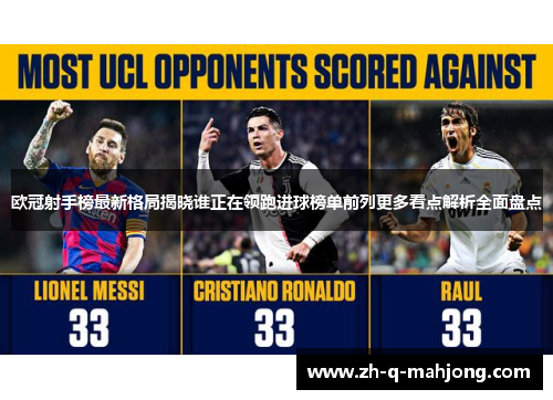 欧冠射手榜最新格局揭晓谁正在领跑进球榜单前列更多看点解析全面盘点